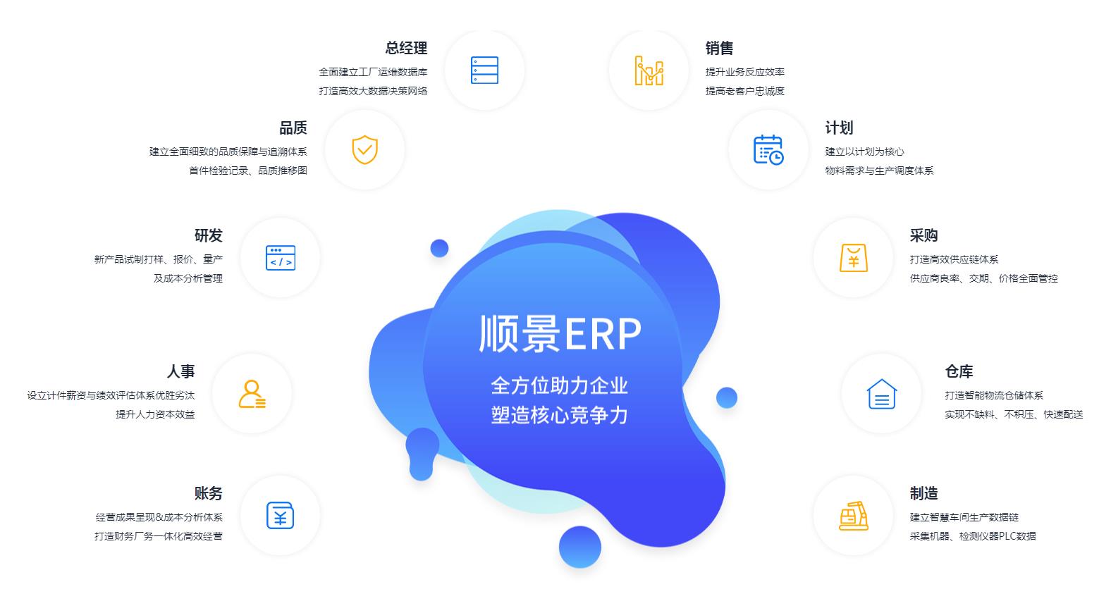 怎么判断ERP系统的成熟度?