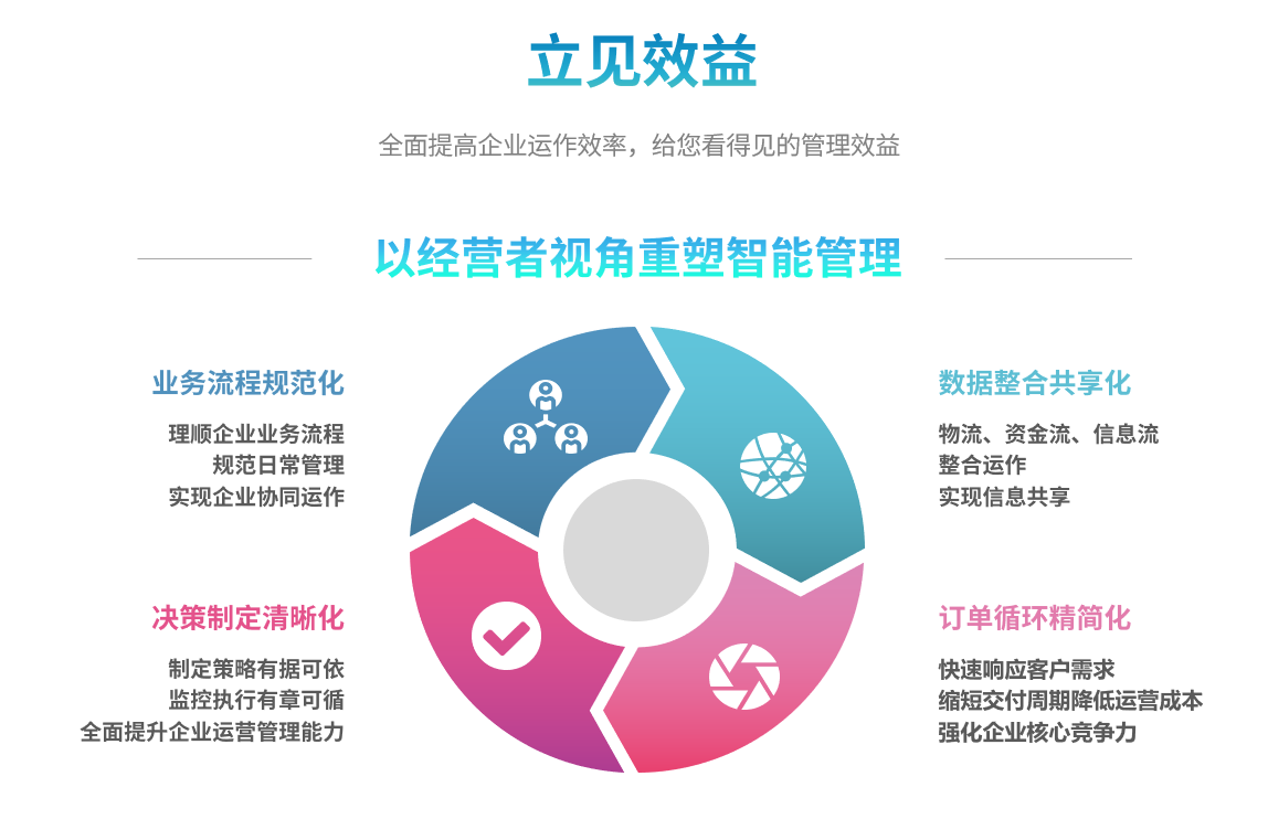 ERP的管理思维有哪些?